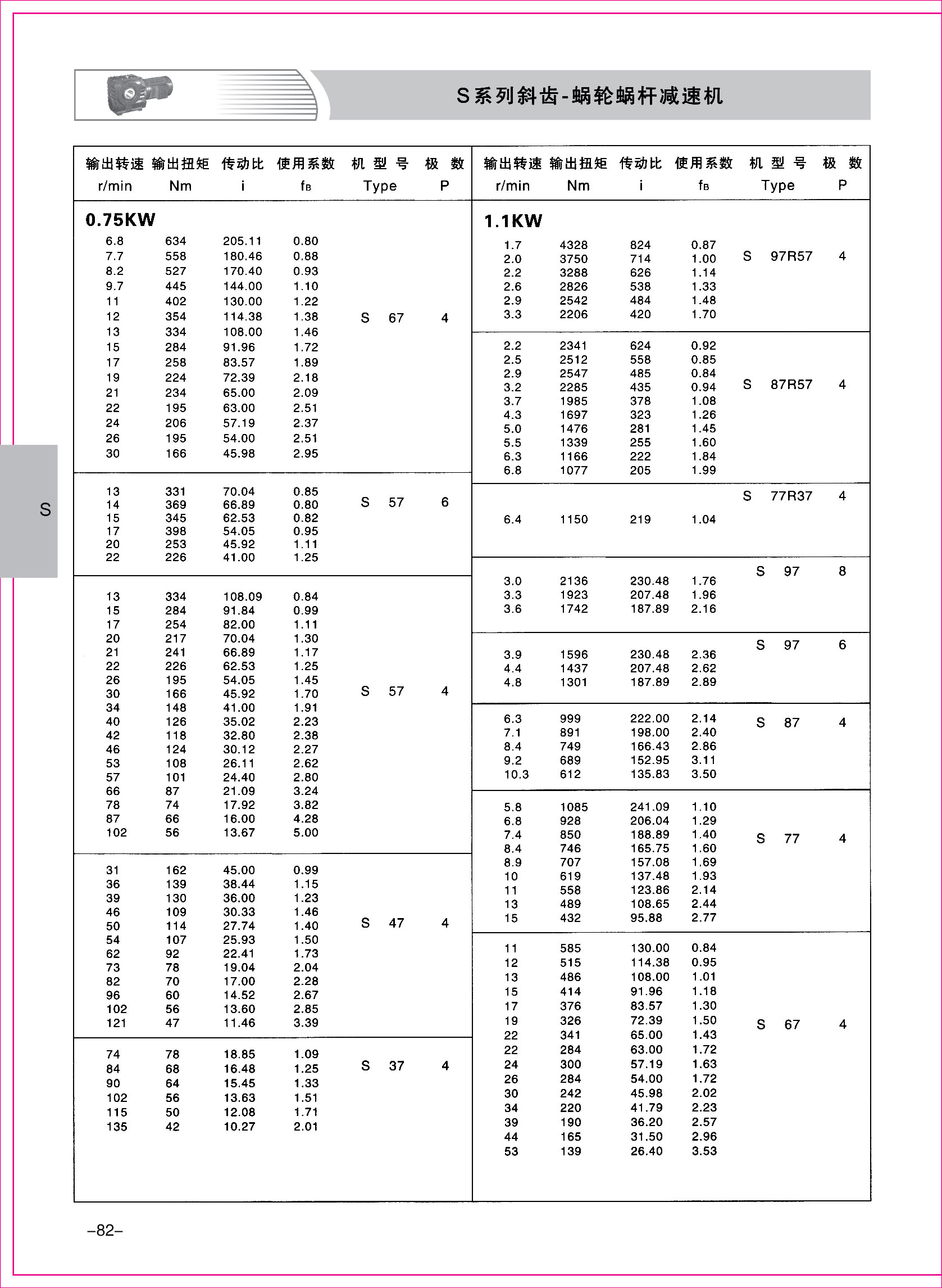 齒輪減速機(jī)樣本1-1-82.jpg